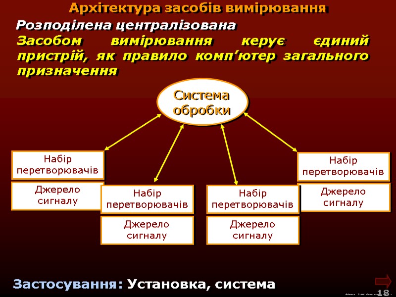 М.Кононов © 2009 E-mail: mvk@univ.kiev.ua 18 Розподілена централізована Архітектура засобів вимірювання М.Кононов © 2009 E-mail: mvk@univ.kiev.ua 18 Розподілена централізована Архітектура засобів вимірювання